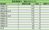 调研3985次！险资“长钱”加速入市：科技股被“盯上”，偏好红利板块