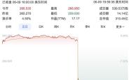 库存增加，股价大跌，lululemon不好卖了？