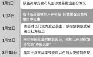 以伊冲突升级危及能源供应 市场备战高波动