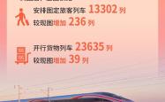 全国铁路7月1日实行新列车运行图，新增列车车票今起发售