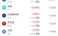 周二热门中概股普跌 台积电跌0.83%，理想汽车跌4.47%