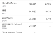 6月17日美股成交额前20：传OpenAI与微软关系恶化，两者或对簿公堂