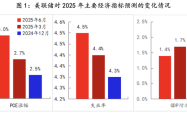 美联储观察：不稳定的特朗普政策环境下，鲍威尔只能旁观