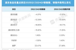 速冻披萨攻上中国人餐桌，还有多少关要过？