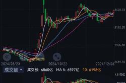 14位分析师对金融市场周一可能反应的预测汇总