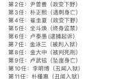 韩国法院驳回尹锡悦逮捕令