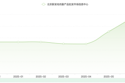 柠檬价格暴涨5倍，有饮品店拟下架柠檬水