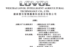 中国农机老大转战港股IPO