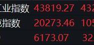 纳指、标普500指数创新高，黄金期货跌1.85%