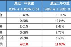 户均持有11.8万份，投资者“爱得深沉”，这只11年纯债基金正在开放期