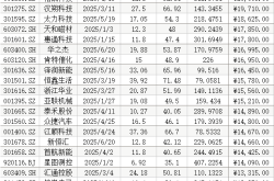 首日“0”破发！上半年A股打新八成浮盈过万元，最高超6万