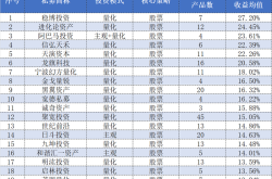 收益均值最高超27%！百亿私募上半年成绩单出炉，量化再次“霸榜”