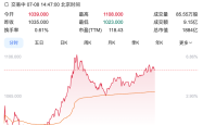 一度突破1100港元，老铺黄金股价再创新高