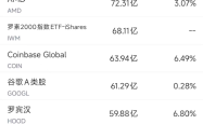 7月11日美股成交额前20：INKT飙升730%，其药物在实体瘤治疗领域显示巨大潜力