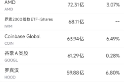 7月11日美股成交额前20：INKT飙升730%，其药物在实体瘤治疗领域显示巨大潜力