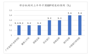 上半年中国GDP料增长5.3%，下半年经济运行有五大看点