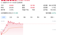 蔚来涨超10%，乐道L90定价超预期
