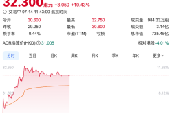 蔚来涨超10%，乐道L90定价超预期