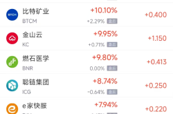 周一热门中概股涨跌不一 阿里巴巴涨1.41%，拼多多跌2.38%