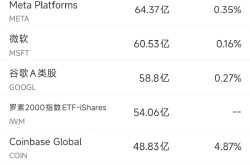 7月14日美股成交额前20：DBS分析师上调英伟达目标价至180美元