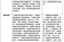从增量扩张转向存量提质，中央城市工作会议还释放了哪些新信号？