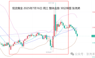 张尧浠:鲍威尔解雇传言引爆市场 金价过山车仍将震荡调整