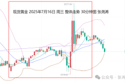张尧浠:鲍威尔解雇传言引爆市场 金价过山车仍将震荡调整