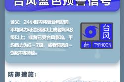 台风“韦帕”逼近华南，会在广东登陆吗？