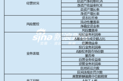 上市券商领军人物领导力TOP榜丨行业数据评价全景图：国联民生葛小波总得分第三十八 业务质量排名居前