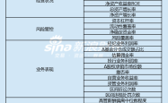 上市券商领军人物领导力TOP榜丨行业数据评价全景图：国都证券张晖总得分第二十 经营状况得分位列行业第八
