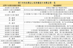 盾构机概念或成雅下水电站板块领涨主线：挖掘潜力股