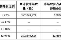 居然智家：实控人汪林朋解除留置变更为责令候查，已回到工作岗位