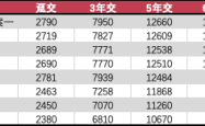 富德生命人寿畅盈人生（智选版）：利益、灵活性与养老服务的多维测评