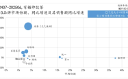 元气森林入局冰茶大战：是搅局者还是新势力？