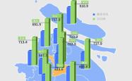 入汛以来上海降水频繁，闵行区降水量达到常年同期的2倍