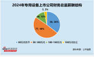 专用设备行业财务总监CFO观察：福斯达冯庆生仅高中学历 年龄63岁 2024年薪酬为47万元