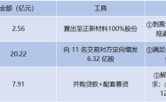 跨境换股首单落定，至正股份有望实现扭亏为盈及提升股东价值