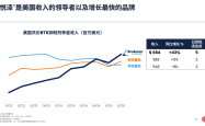 百济神州在美国打造爆款药
