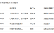 陈睿卸任B站旗下多家公司法人 或从“业务操盘者”转向“战略掌舵者”