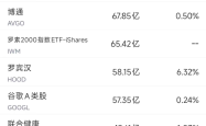 8月20日美股成交额前20：谷歌Pixel10系列新品加强AI整合 对标苹果