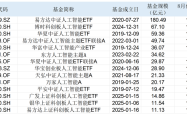 投资者冲进人工智能ETF！基金经理：现在的AI和2021年的新能源类似