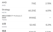 8月22日美股成交额前20：美商务部长称政府已持有英特尔10%的股份