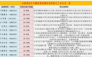 AI推理芯片概念上演涨停潮：挖掘潜力股