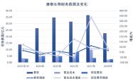 利润大跌的康泰生物应收账款继续走高