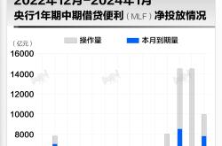 基本面 | 央行连续14月超额续作MLF，利率不变