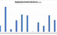 领益智造业绩增长背后：毛利率承压，单季环比数据现隐忧
