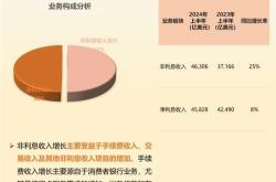 摩根大通美债客户调查：空头占比升至3月份以来最高