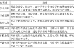 上海财经大学发布Fin-Eval 6.0：为金融领域大模型设立全新评估基准