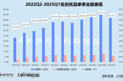 名创优品单日暴跌背后：增收不增利困境凸显 国内增长触顶、TOP TOY难挑大梁？