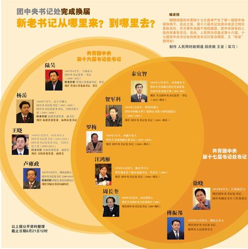 中央书记处书记：我国政治体制中的重要角色及其级别 第1张